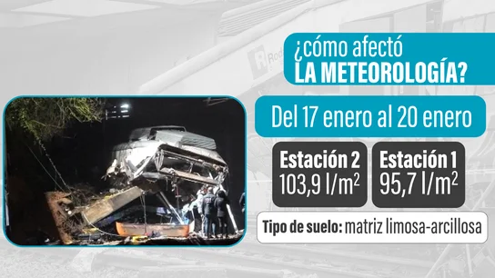 Grafismo que muestra las cantidades de agua registradas por las lluvias y el tipo de suelo de Gelida (Barcelona) Grafismo que muestra las cantidades de agua registradas por las lluvias y el tipo de suelo de Gelida (Barcelona)