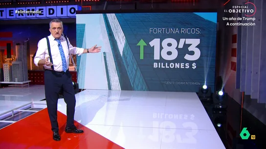 Wyoming denuncia que en España "caminamos hacia la desigualdad al galope": "El 1% de los ricos acumula casi el 25% de la riqueza" El presentador reflexiona, en este vídeo, sobre cómo la desigualdad entre ricos y pobres sigue creciendo. En su opinión, solo hay dos opciones: unirnos para luchar contra la desigualdad o ayudar a los que más tienen a que se hagan aún más ricos.