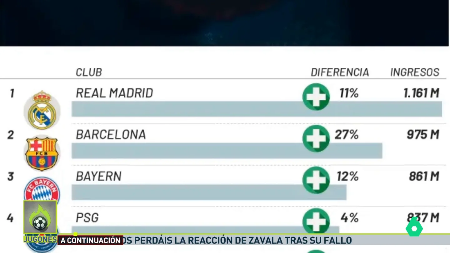 ingresos ingresos