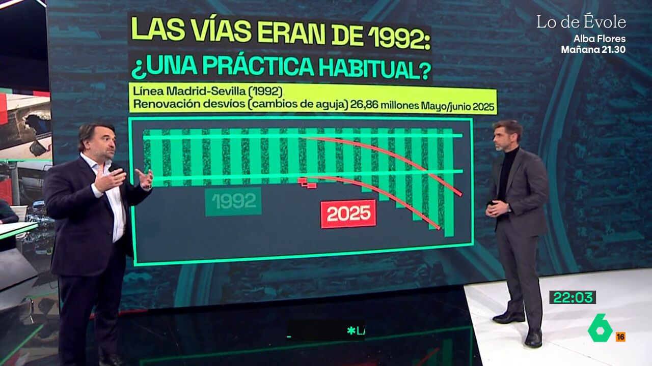 El punto de la vía en el que descarriló el Iryo en Adamuz era de 1992: "Lo importante es conocer el estado, no solo la edad"
