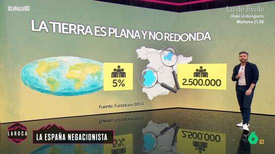 La Espa&ntilde;a negacionista: el 5% de la poblaci&oacute;n cree que la Tierra es plana y el 15% duda del cambio clim&aacute;tico 