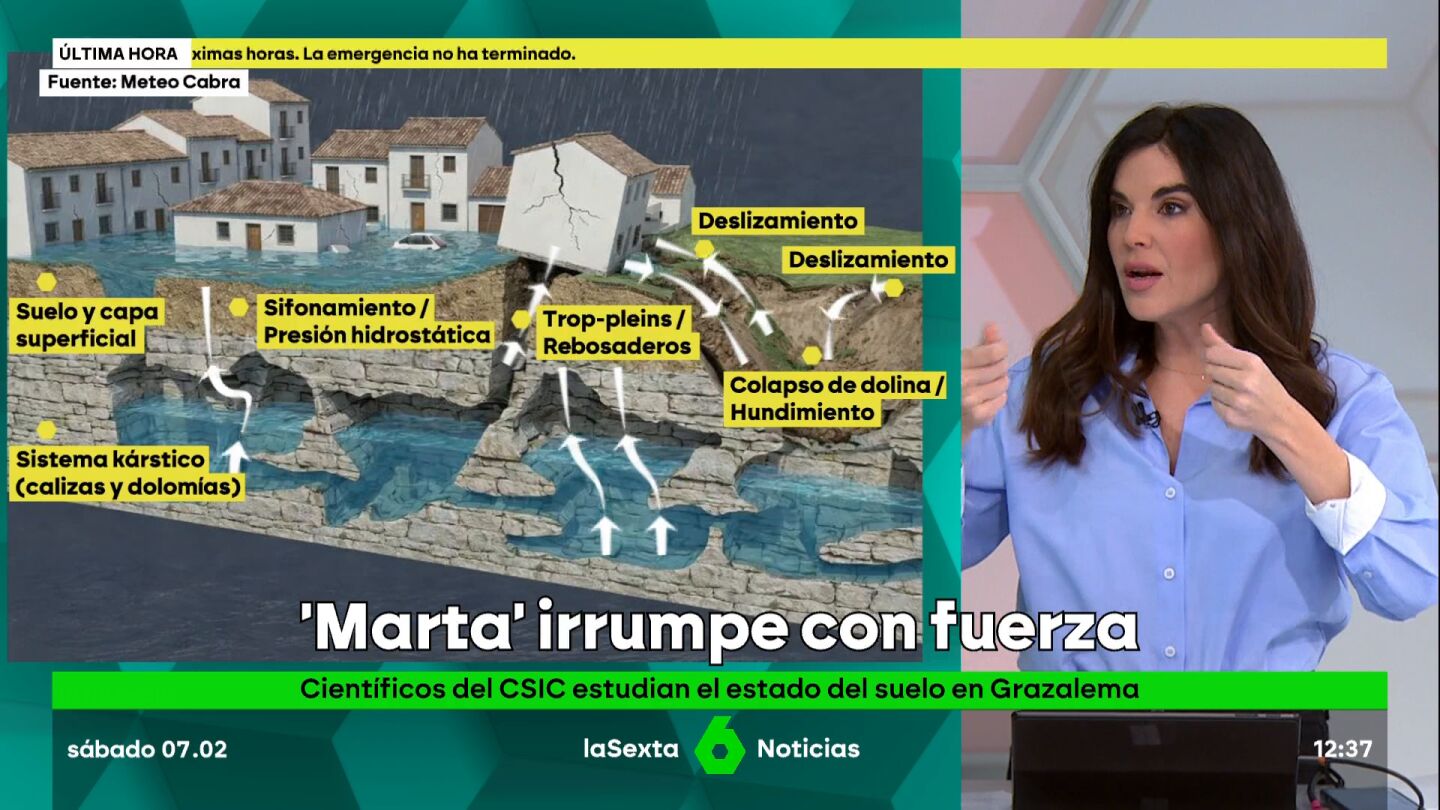 ESTRUCTURA-GRAZALEMA