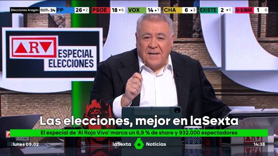 El especial 'ARV: Elecciones Arag&oacute;n', lidera sobre su rival y re&uacute;ne a casi un mill&oacute;n de seguidores