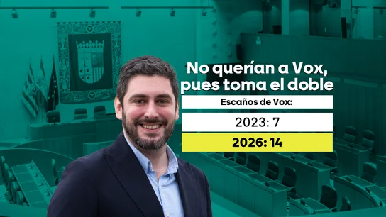 El triunfo agridulce de Azcón: Abascal sube la apuesta en unas negociaciones esenciales para la gobernanza del PP en Aragón que buscaba quitárselos de encima El triunfo agridulce de Azcón: Abascal sube la apuesta en unas negociaciones esenciales para la gobernanza del PP en Aragón que buscaba quitárselos de encima
