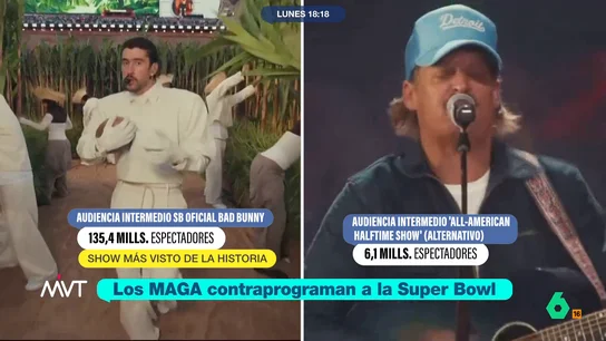 Los MAGA y su intento de contraprogramar a Bad Bunny: el show alternativo "puramente americano" que 'solo' perdió en audiencia por 130 millones de espectadores Los MAGA y su intento de contraprogramar a Bad Bunny: el show alternativo "puramente americano" que 'solo' perdió en audiencia por 130 millones de espectadores