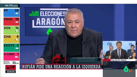 El especial 'ARV: Elecciones Aragón', lidera sobre su rival y reúne a casi un millón de seguidores El especial 'ARV: Elecciones Aragón', lidera sobre su rival y reúne a casi un millón de seguidores