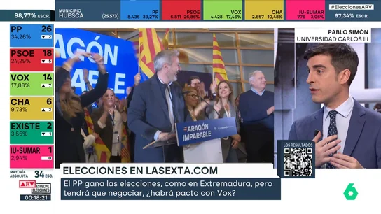 PABLO SIMON PABLO SIMON