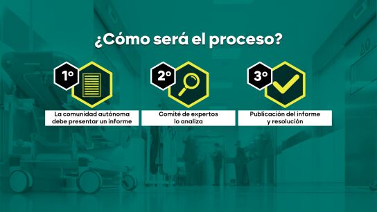Las claves de la nueva ley para poner coto a la gesti&oacute;n privada de la sanidad p&uacute;blica m&aacute;s all&aacute; de la en&eacute;sima batalla Garc&iacute;a-Ayuso