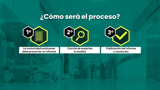 Las claves de la nueva ley para poner coto a la gestión privada de la sanidad pública más allá de la enésima batalla García-Ayuso Las claves de la nueva ley para poner coto a la gestión privada de la sanidad pública más allá de la enésima batalla García-Ayuso