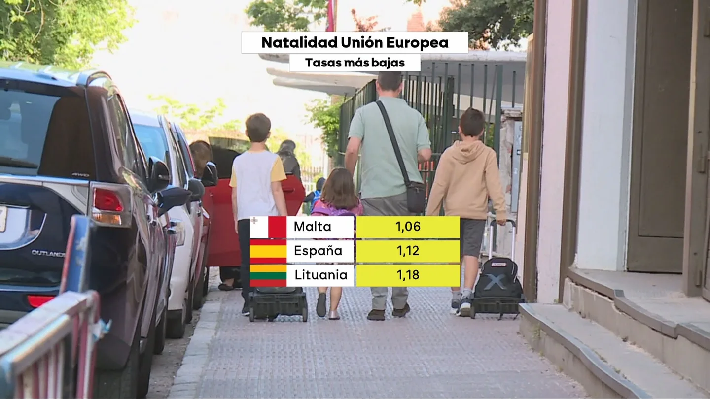 Tasas más baja de natalidad en la Unión Europea. Tasas más baja de natalidad en la Unión Europea.