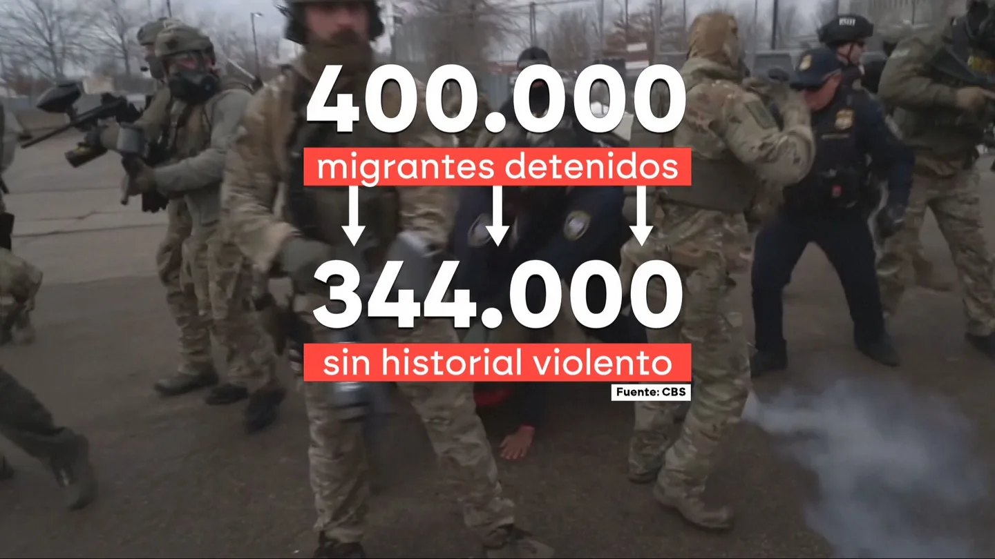 Las cifras que desmontan al ICE Las cifras que desmontan al ICE