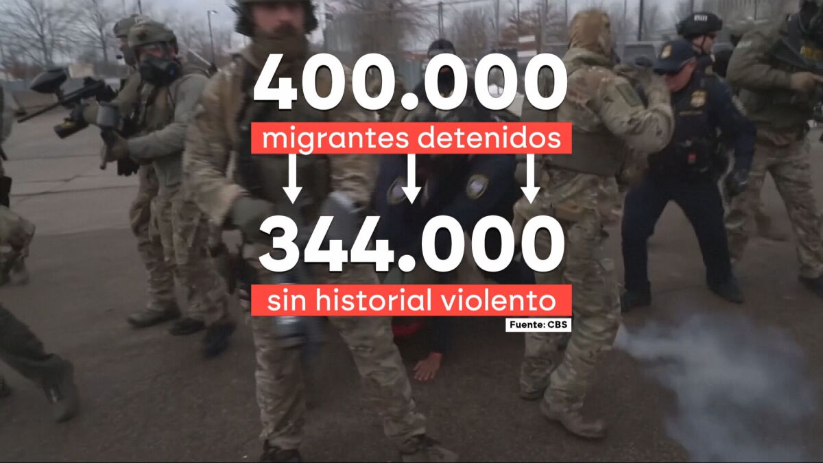 Las cifras que desmontan al ICE: el 86% de los migrantes detenidos en 2025 no tenía cargos ni condenas por delitos violentos