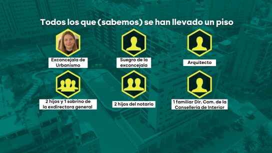 El pelotazo de las adjudicaciones de las VPO de Alicante llega al juzgado tras varias dimisiones