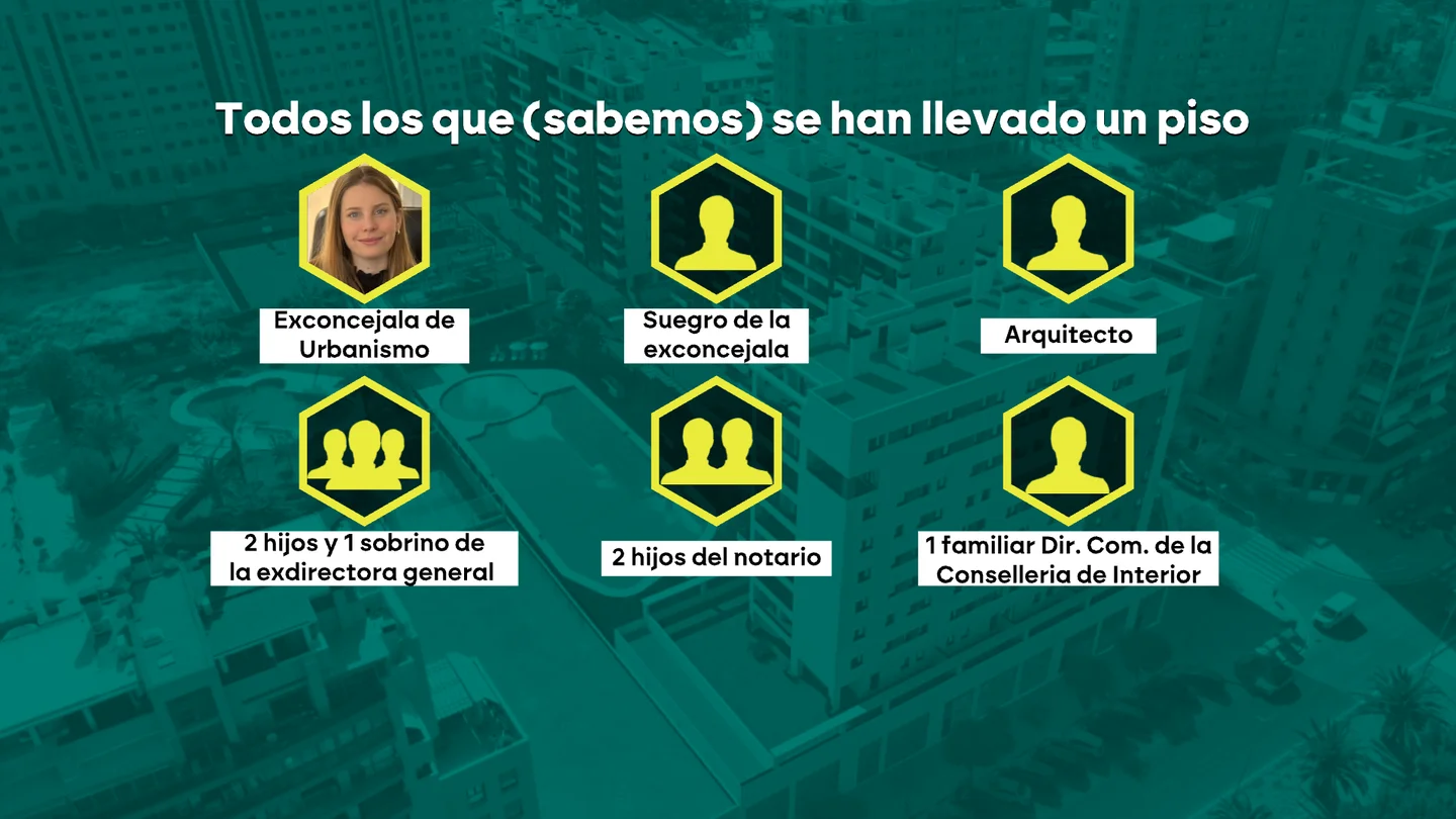 El pelotazo de las adjudicaciones de las VPO de Alicante llega al juzgado tras varias dimisiones El pelotazo de las adjudicaciones de las VPO de Alicante llega al juzgado tras varias dimisiones