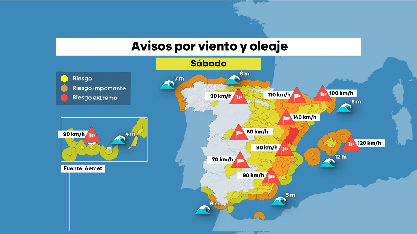 La borrasca terminará este sábado de cruzar España poniendo en aviso a todo el país por nieve, lluvia y, sobre todo, viento y olas. La borrasca terminará este sábado de cruzar España poniendo en aviso a todo el país por nieve, lluvia y, sobre todo, viento y olas.