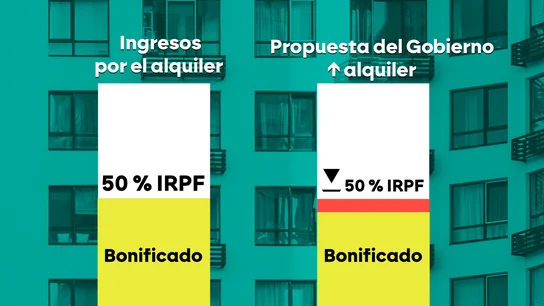 Propuesta del Gobierno sobre los alquileres Propuesta del Gobierno sobre los alquileres