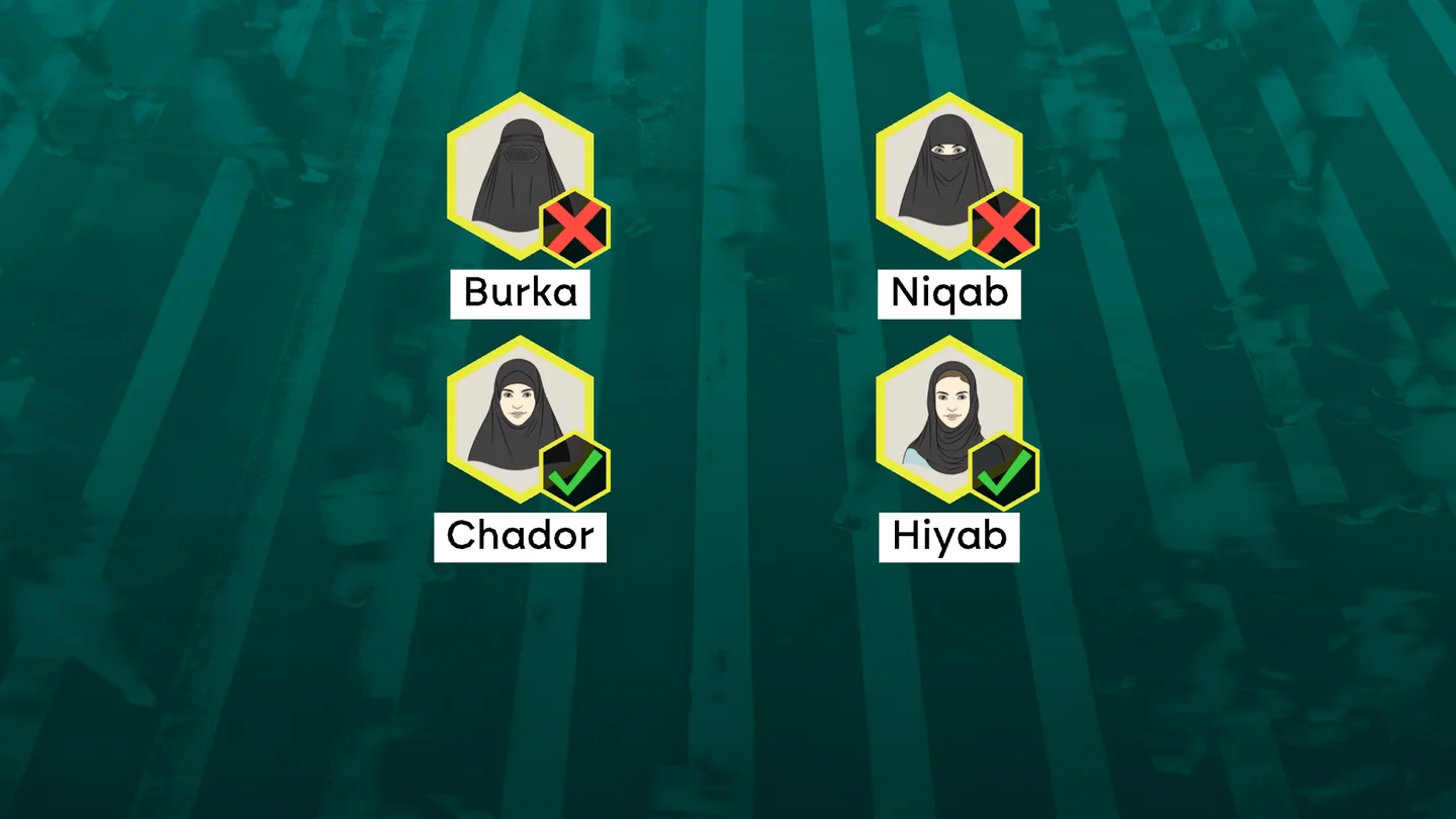 Lorca (Murcia) acuerda prohibir el burka y el niqab en espacios municipales con votos de Vox y PP Lorca (Murcia) acuerda prohibir el burka y el niqab en espacios municipales con votos de Vox y PP