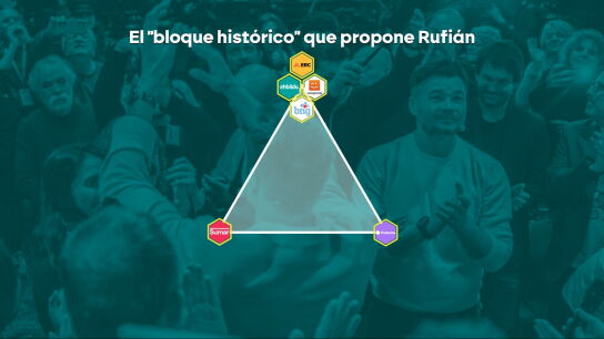 Los tres sectores de la izquierda a unir serían Sumar, grupos nacionalistas y Podemos