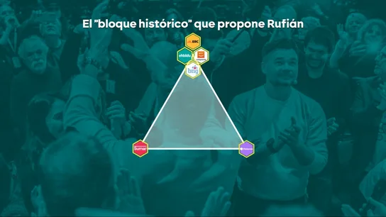 Los tres sectores de la izquierda a unir serían Sumar, grupos nacionalistas y Podemos Los tres sectores de la izquierda a unir serían Sumar, grupos nacionalistas y Podemos