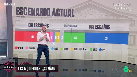 Elecciones generales 2027: estos son los tres escenarios que podrían marcar los resultados Elecciones generales 2027: estos son los tres escenarios que podrían marcar los resultados