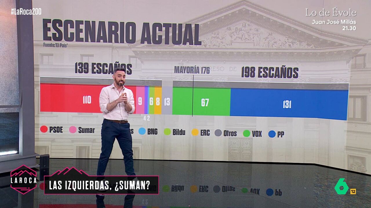 Elecciones generales 2027: estos son los tres escenarios que podrían ...