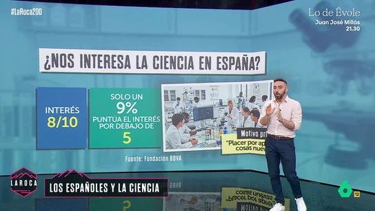 Así se percibe la ciencia en España: los españoles aseguran que les interesa un 8 sobre 10 Así se percibe la ciencia en España: los españoles aseguran que les interesa un 8 sobre 10