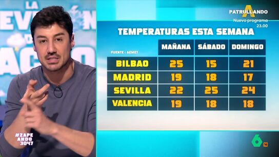 V&Iacute;DEO | Francisco Cacho avanza un fin de semana muy c&aacute;lido: "Solo va a llover en Galicia y Asturias"