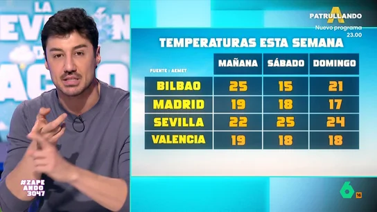 VÍDEO | Francisco Cacho avanza un fin de semana muy cálido: "Solo va a llover en Galicia y Asturias" VÍDEO | Francisco Cacho avanza un fin de semana muy cálido: "Solo va a llover en Galicia y Asturias"