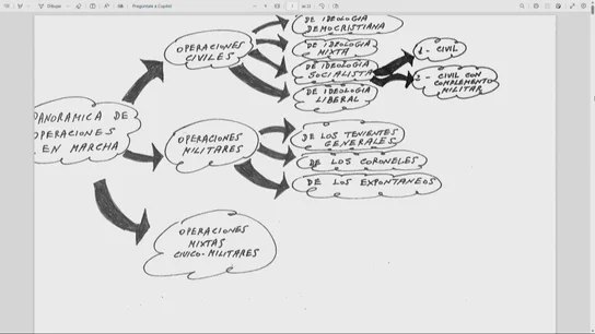 El croquis de las operaciones previas al 23F: se barajó una moción de censura del PSOE respaldada por Zarzuela para sustituir a Suárez por un general "liberal" El croquis de las operaciones previas al 23F: se barajó una moción de censura del PSOE respaldada por Zarzuela para sustituir a Suárez por un general "liberal"