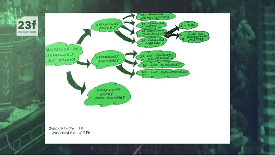 El croquis de las operaciones previas al 23F El croquis de las operaciones previas al 23F