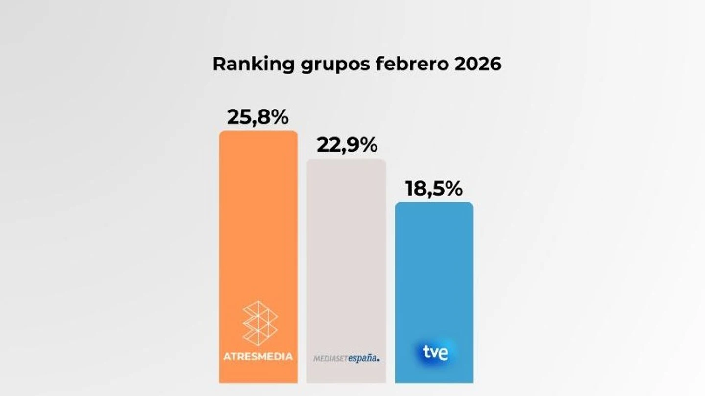 Audiencias de Atresmedia Audiencias de Atresmedia