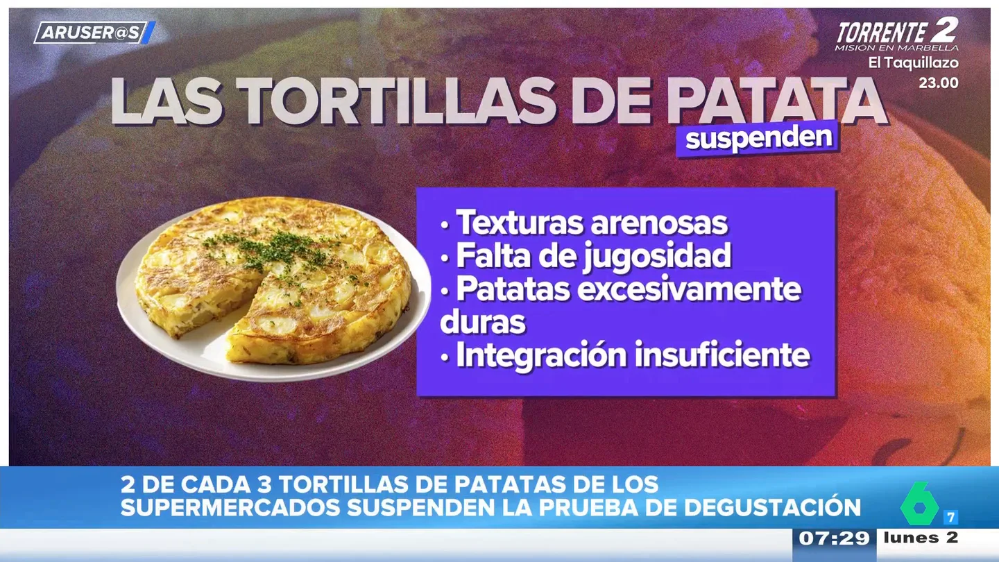 "Texturas arenosas y falta de jugosidad": la OCU suspende la mayoría de las tortillas de patata de supermercado "Texturas arenosas y falta de jugosidad": la OCU suspende la mayoría de las tortillas de patata de supermercado