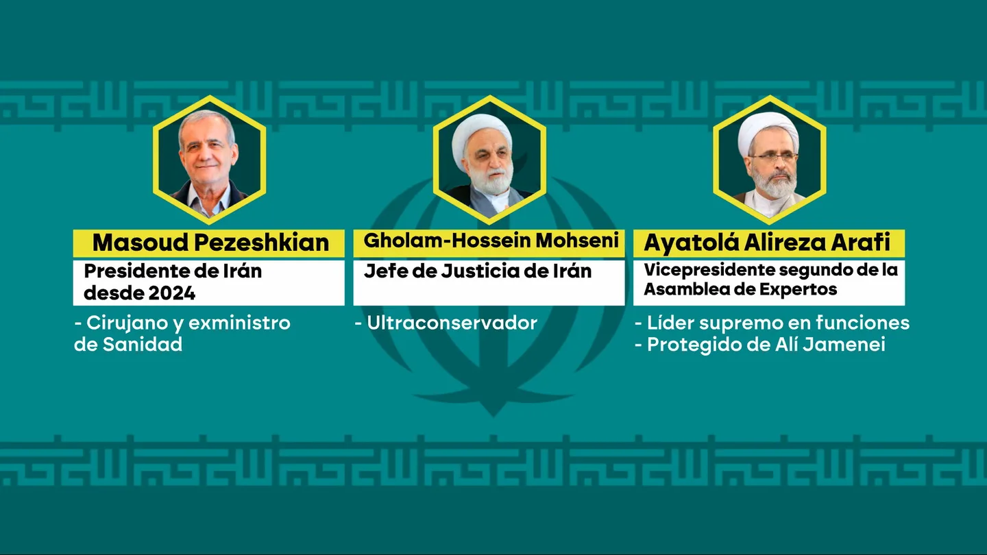 ¿Quién ejerce ahora el poder en Irán? Un triunvirato de transición con el presidente, un ayatolá y el ultraconservador representante del poder judicial ¿Quién ejerce ahora el poder en Irán? Un triunvirato de transición con el presidente, un ayatolá y el ultraconservador representante del poder judicial