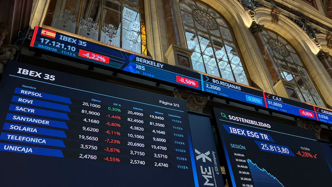 El Ibex 35 cae un 2,73% por amenazas comerciales de Trump y tensiones en Oriente Próximo