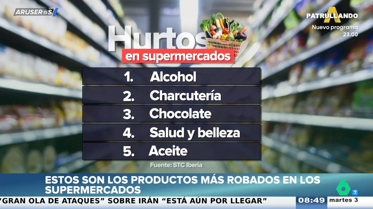 Estos son los productos más robados en los supermercados: el alcohol destrona al aceite Estos son los productos más robados en los supermercados: el alcohol destrona al aceite