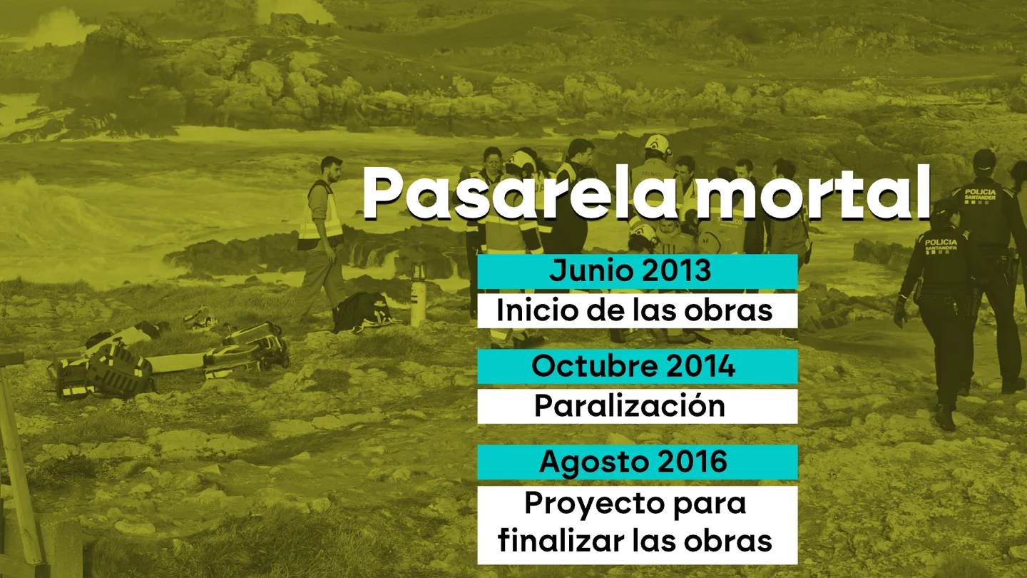¿Quién era responsable del estado de la pasarela mortal de Santander? Desde 2017 no consta mantenimiento ¿Quién era responsable del estado de la pasarela mortal de Santander? Desde 2017 no consta mantenimiento