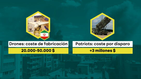 La estrategia de Ir&aacute;n para ganar la guerra: lanzar drones de 20.000 d&oacute;lares que obligan a EEUU a gastar misiles de 3 millones