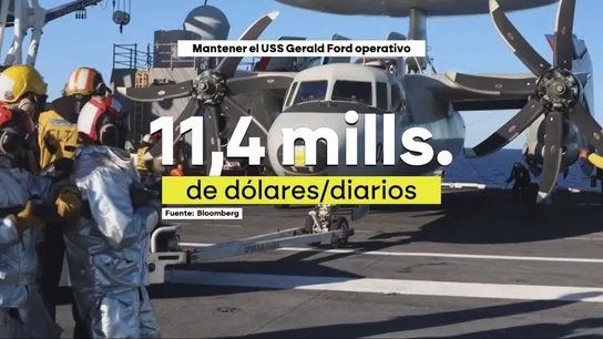 El precio de la guerra: EEUU ha gastado millones de dólares desde el comienzo del conflicto en Irán. El precio de la guerra: EEUU ha gastado millones de dólares desde el comienzo del conflicto en Irán.