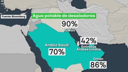Mapa de dependencia de desaladoras Mapa de dependencia de desaladoras