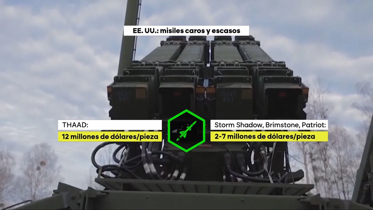 Los drones suicidas de Irán ponen en jaque a los misiles más caros y sofisticados de EEUU: Trump derrocha 900 millones de dólares al día. Los drones suicidas de Irán ponen en jaque a los misiles más caros y sofisticados de EEUU: Trump derrocha 900 millones de dólares al día.