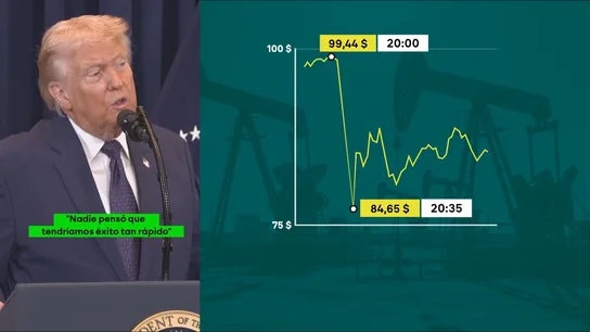 Trump usa la guerra como 'analgésico' para la economía mientras los republicanos ya le avisan de que el precio de la gasolina afectará a las midterm Trump usa la guerra como 'analgésico' para la economía mientras los republicanos ya le avisan de que el precio de la gasolina afectará a las midterm
