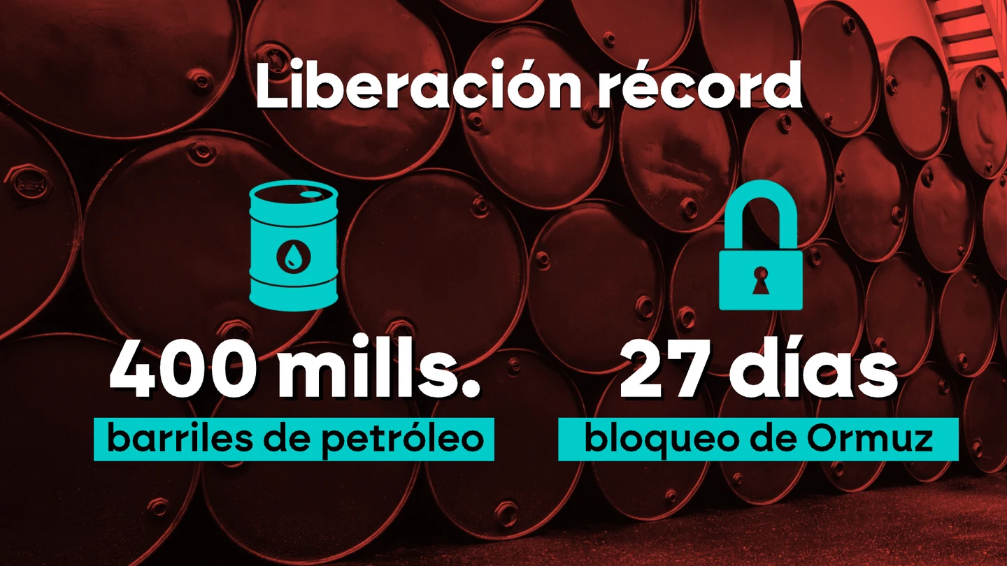Los países de la AIE harán una liberación histórica de reservas de petróleo para frenar los efectos de la guerra de Irán Los países de la AIE harán una liberación histórica de reservas de petróleo para frenar los efectos de la guerra de Irán