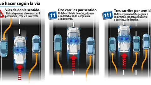 Cómo ceder paso a un vehículo de emergencia Cómo ceder paso a un vehículo de emergencia