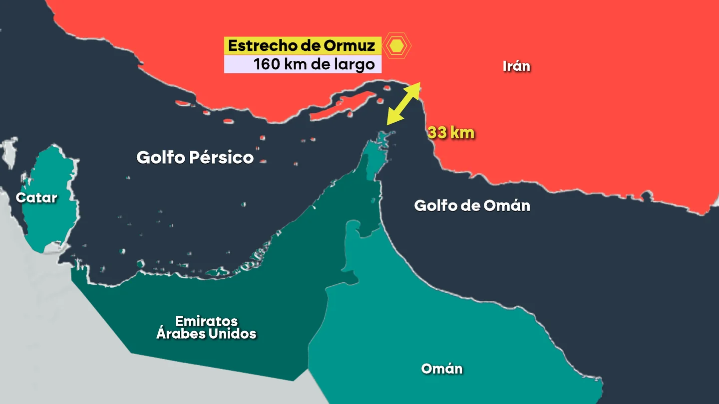 Mapa del estrecho de Ormuz Mapa del estrecho de Ormuz