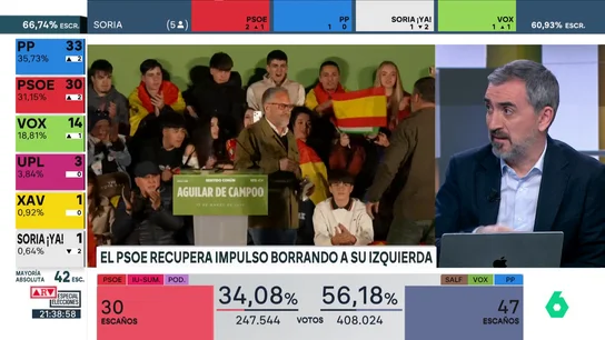 Ignacio Escolar Ignacio Escolar