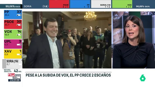 Ainhoa Martínez Ainhoa Martínez