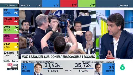 Orriols, en Al Rojo Vico Orriols, en Al Rojo Vico