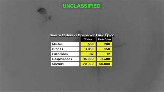 Ataques cruzados en otro d&iacute;a de guerra en Ir&aacute;n: suenan las alarmas en Tel Aviv mientras Israel sigue asediando Teher&aacute;n