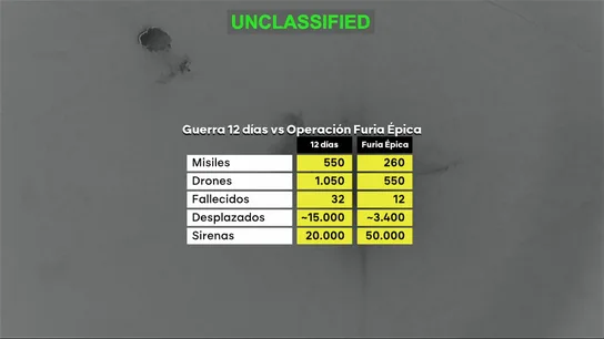 Ataques cruzados en otro día de guerra en Irán: suenan las alarmas en Tel Aviv mientras Israel sigue asediando Teherán Ataques cruzados en otro día de guerra en Irán: suenan las alarmas en Tel Aviv mientras Israel sigue asediando Teherán