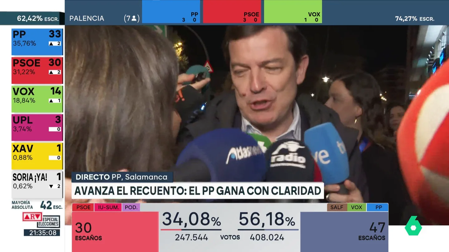 Mañueco vaticina “una gran noche” para el PP y evita hablar de pactos con Vox: “Castilla y León será terreno libre de ‘sanchismo’” Mañueco vaticina “una gran noche” para el PP y evita hablar de pactos con Vox: “Castilla y León será terreno libre de ‘sanchismo’”